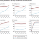 Image for article titled The inequality that matters most (hint: it’s not income)